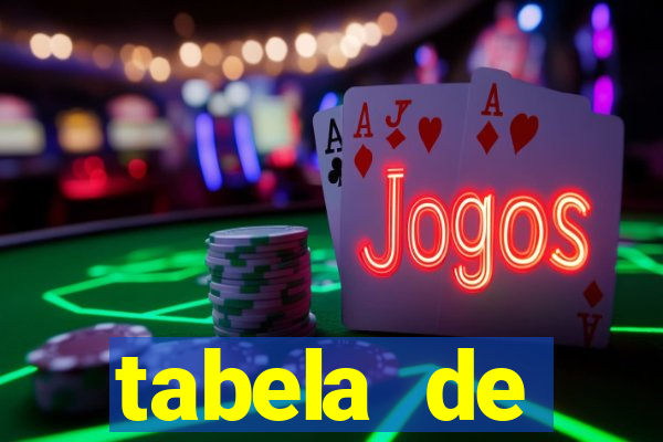 tabela de porcentagem dos slots pg